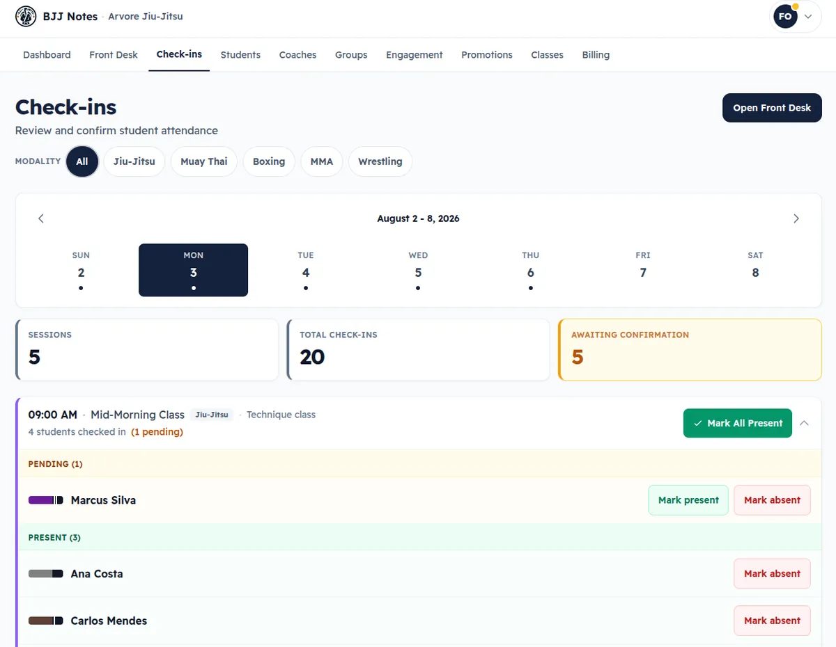 Sabe exactamente quién está entrenando.