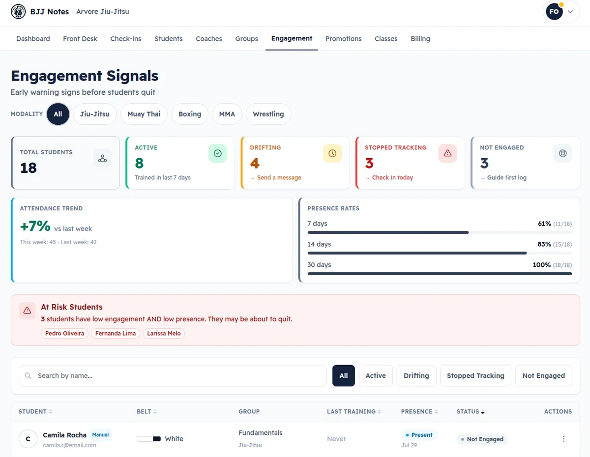 Dashboard de engagement